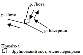 Схема злиття річок Бистриця та Люта