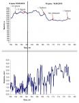 Высотный и скоростной профиль 9 и 10 дня