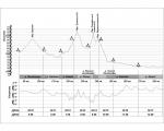 Высотно-скоростной профиль похода