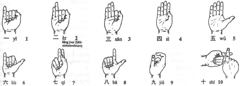Китайские числительные на руках