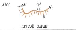 Крутой обрыв