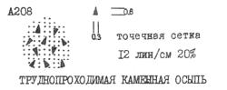 Труднопроходимая каменная осыпь