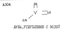 Лужа. Углубление с водой