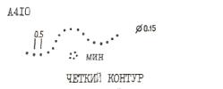 Четкий контур