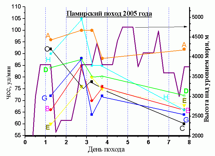 Памирский поход 2005 года