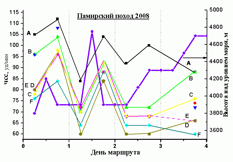 Памирский поход 2008 года