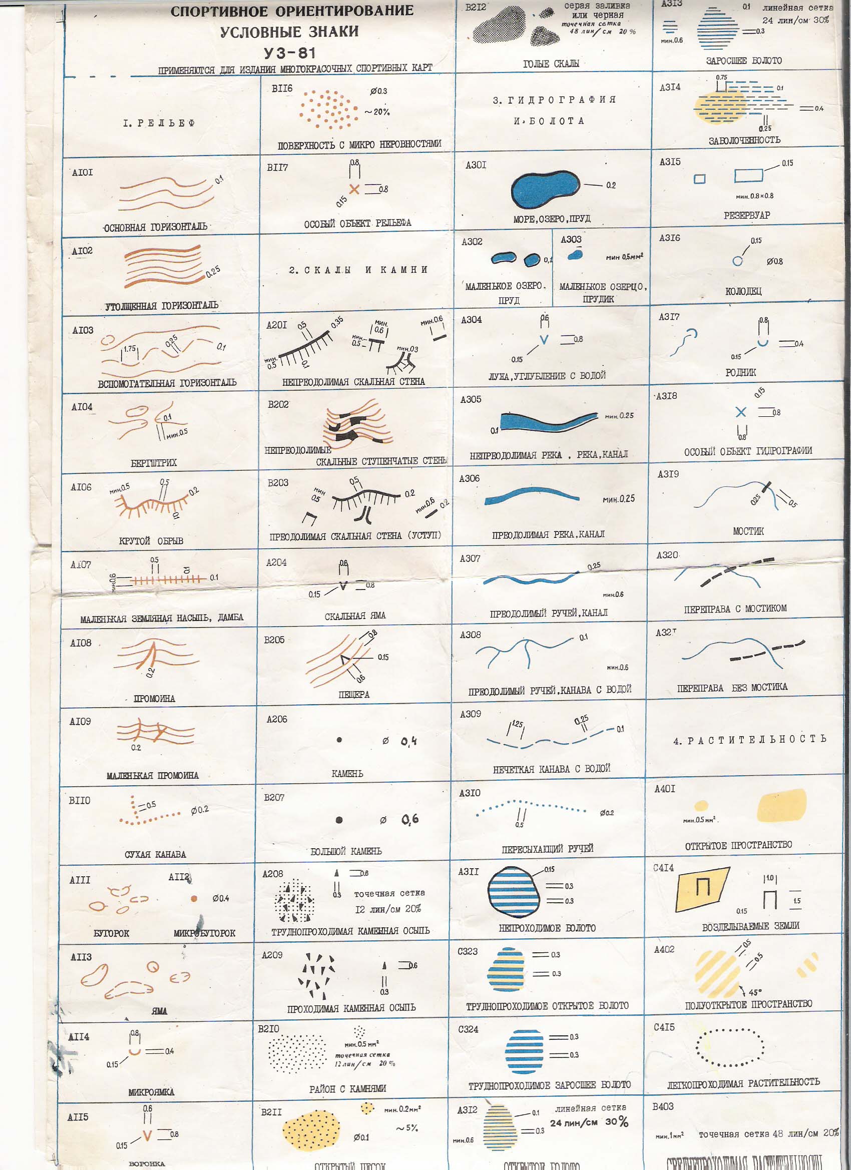 Гост условных знаков. Топографическая карта знаки обозначения. Обозначения на топографических картах. Топографические знаки для спортивного ориентирования. Топографические условные обозначения.
